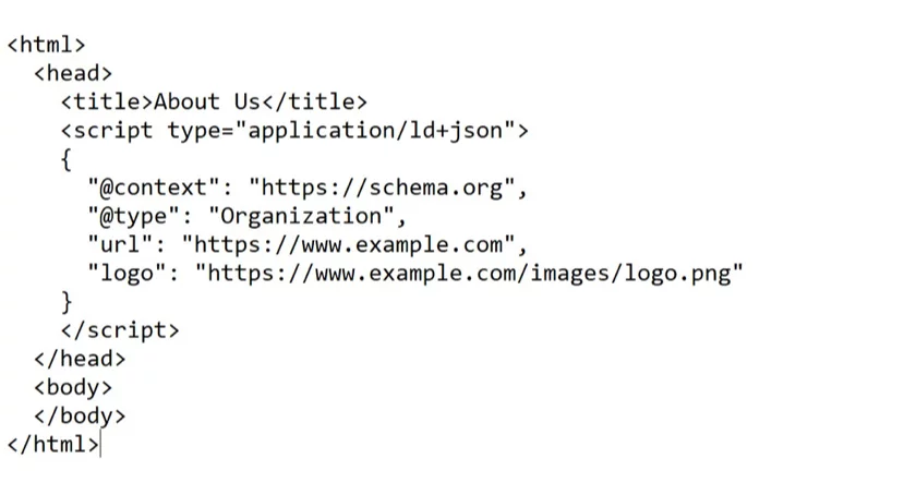 Website HTML code markup