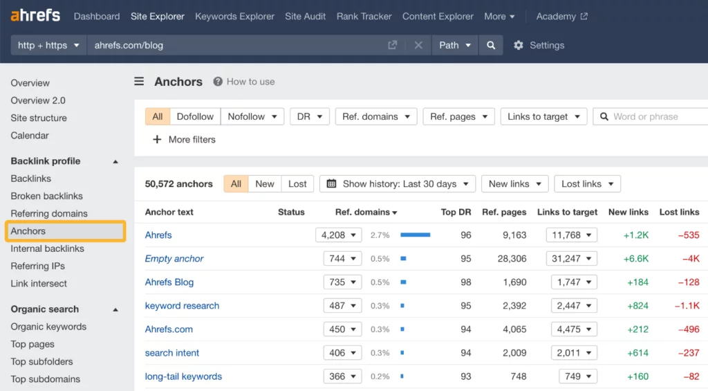 Ahrefs anchors Ahrefs anchors
