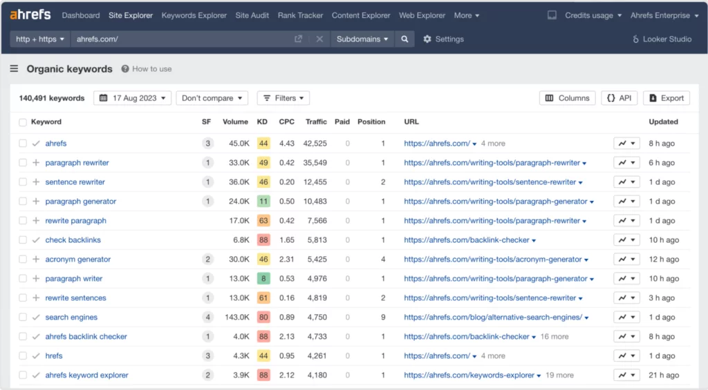Ahrefs site explorer Ahrefs site explorer