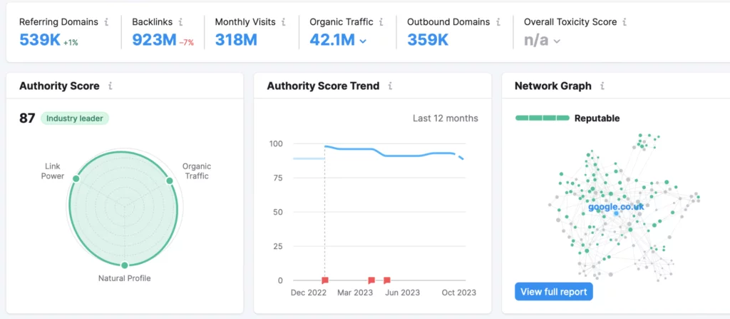 Semrush Backlink Analysis