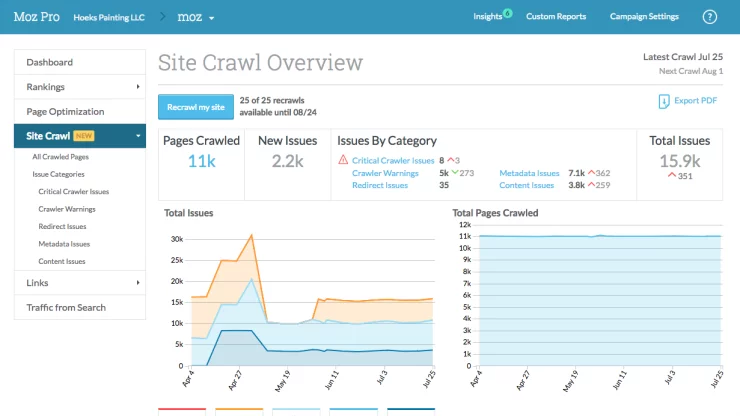 Moz Pro SEO toolkit