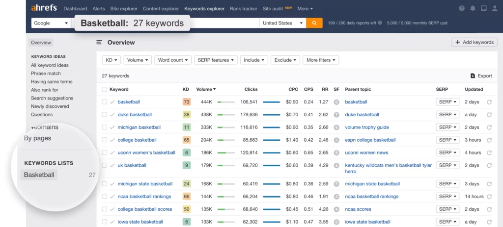 Ahrefs Keyword Explorer