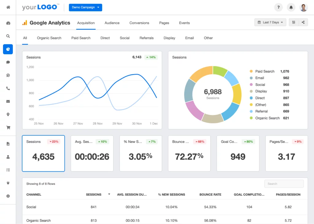 Google analytics Serpzilla