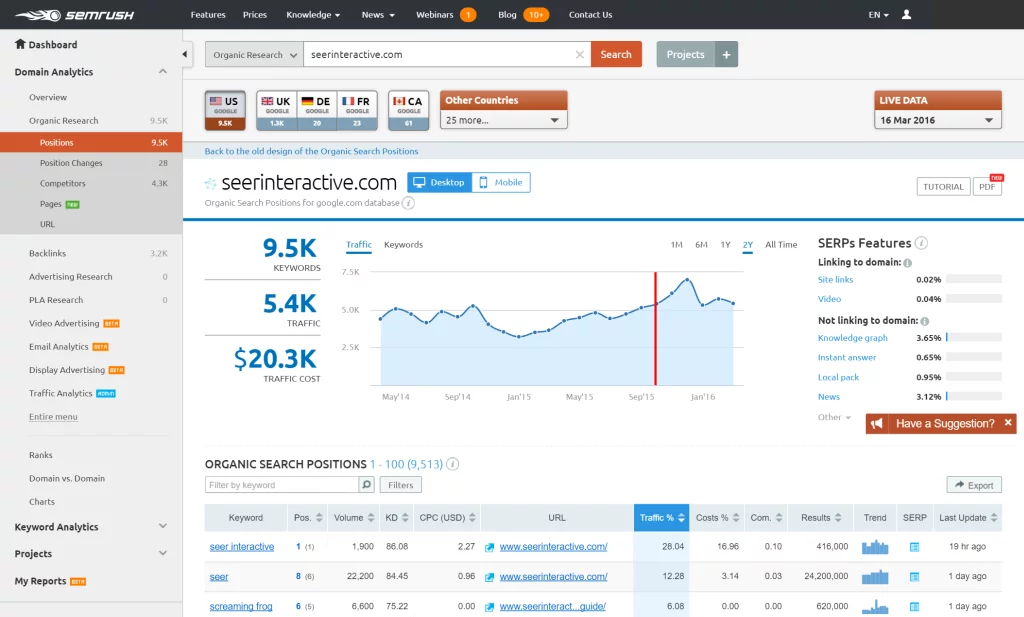 SEMrush tool