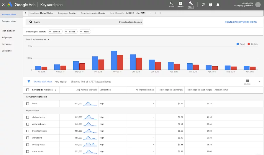 Google keyword planner