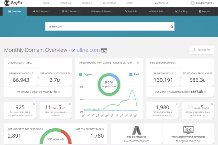 SpyFu SEO and PPC research tool