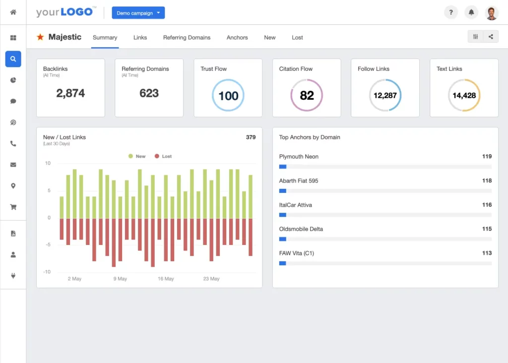 Majestic SEO tool