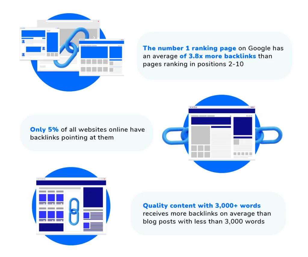 Backlinks statistics Backlinks statistics