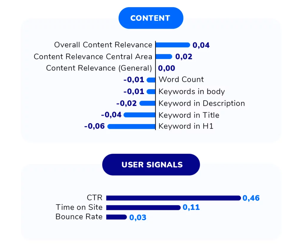 Key SEO metrics