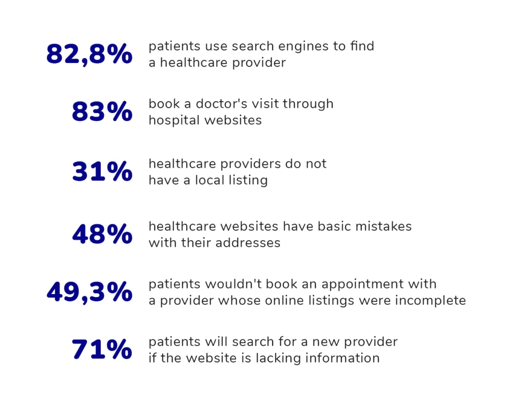 Healthcare websites basic facts Healthcare websites basic statistics
