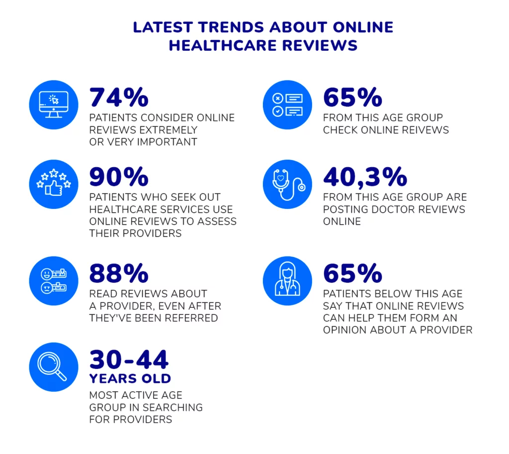 Online Healthcare reviews Online Healthcare reviews