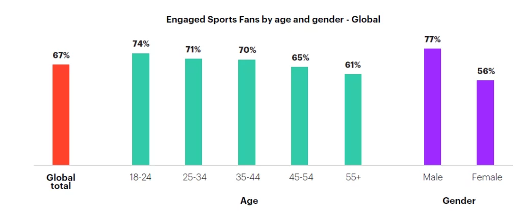 Engaged sports players statistics Engaged sports players statistics